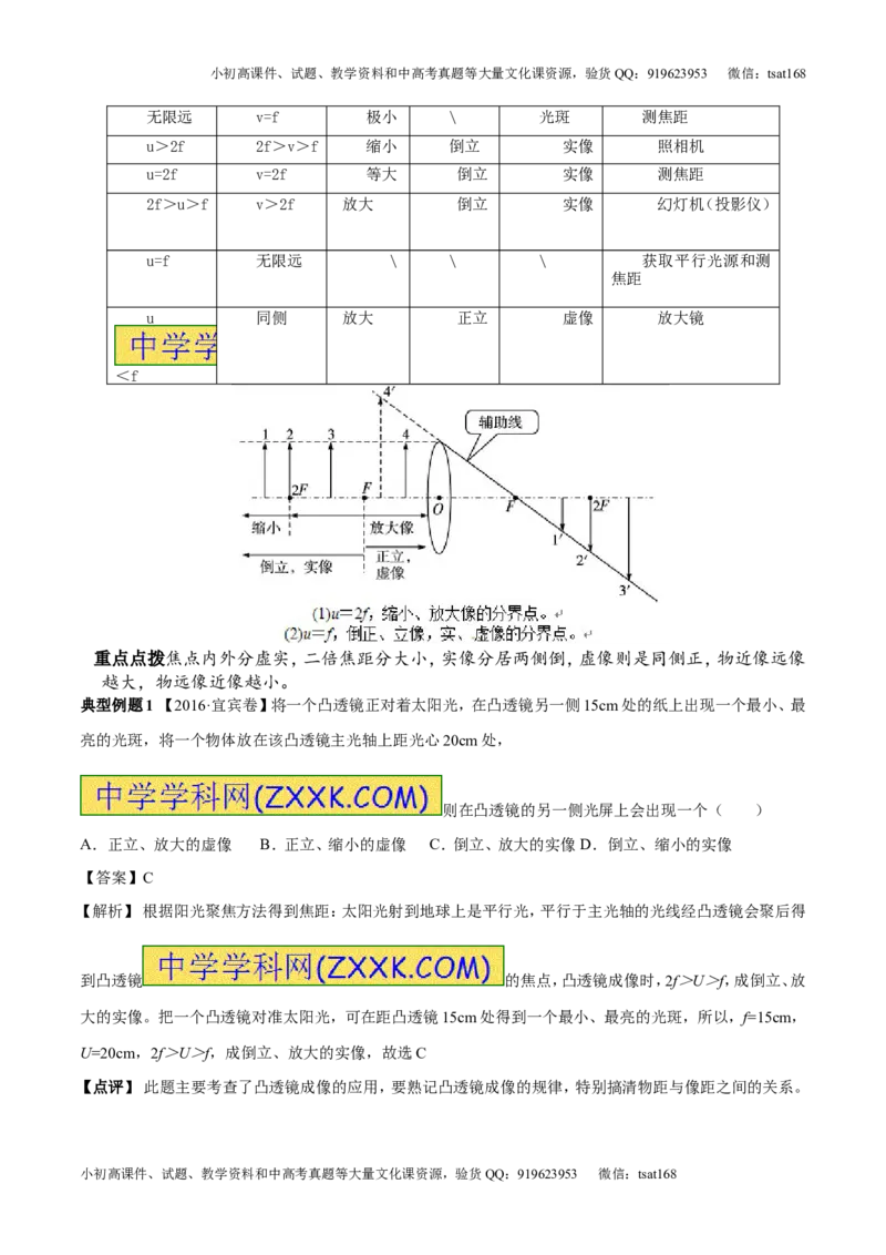 专题3.1透镜凸透镜成像的规律（讲练）-2017年中考物理一轮复习讲练测课课通（原卷版）_初物_1初中物理_物理：2017年中考物理一轮复习讲练测课课通全套打包115份