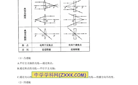 专题3.1透镜凸透镜成像的规律（讲练）-2017年中考物理一轮复习讲练测课课通（原卷版）_初物_1初中物理_物理：2017年中考物理一轮复习讲练测课课通全套打包115份