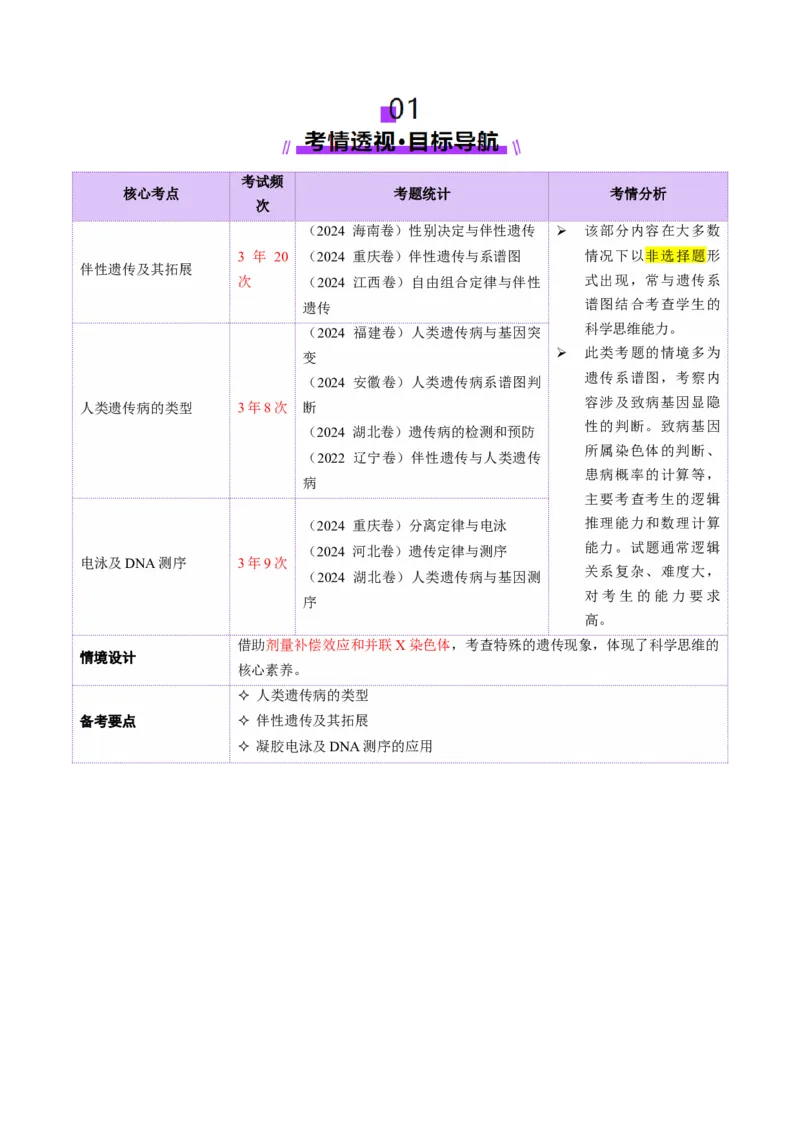 第08讲伴性遗传和人类遗传病（讲义）（原卷版）(1)_2025年新高考资料_二轮复习_01高考语文等多个文件_上好课2025年高考生物二轮复习讲练测（新高考通用）