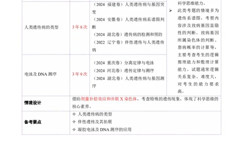 第08讲伴性遗传和人类遗传病（讲义）（原卷版）(1)_2025年新高考资料_二轮复习_01高考语文等多个文件_上好课2025年高考生物二轮复习讲练测（新高考通用）