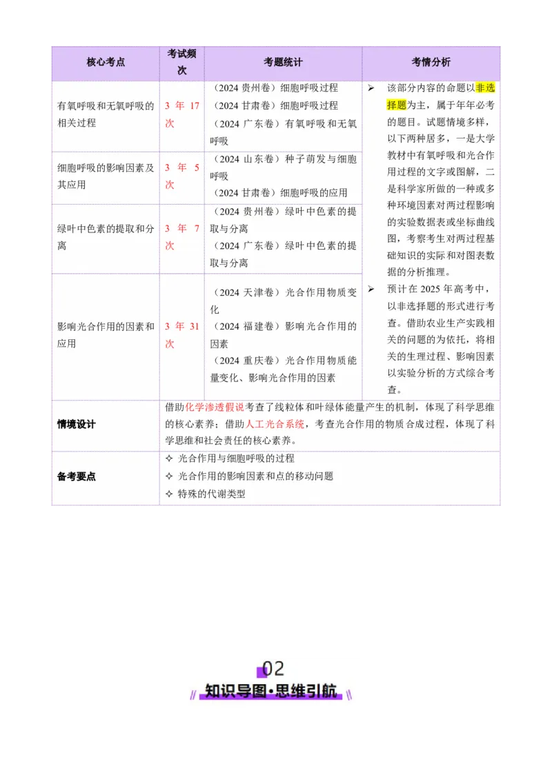 第04讲细胞呼吸和光合作用（讲义）（解析版）_2025年新高考资料_二轮复习_01高考语文等多个文件_上好课2025年高考生物二轮复习讲练测（新高考通用）