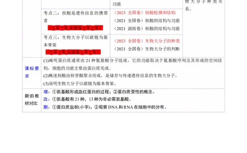 第04讲蛋白质和核酸（讲义）（解析版）_新高考复习资料_2025年新高考资料_2025年高考生物一轮复习讲练测（新教材新高考）