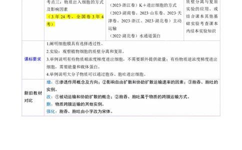 第07讲物质运输（讲义）（解析版）_新高考复习资料_2025年新高考资料_2025年高考生物一轮复习讲练测（新教材新高考）