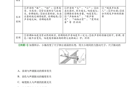 专题2.2声音的特征-初中物理同步讲义_初物_人教版初中物理初二三同步讲义习题练习八九年级电子资料word素材_20250116_181533_最新人教版初中物理初二上册