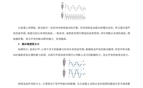 专题2.2声音的特征-初中物理同步讲义_初物_人教版初中物理初二三同步讲义习题练习八九年级电子资料word素材_20250116_181533_最新人教版初中物理初二上册
