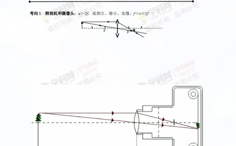 专题3.2透镜的应用（讲练）-2016年中考物理一轮复习讲练测课课通（原卷版）_初物_1初中物理_物理：2016年中考物理一轮复习讲练测课课通全套打包116份