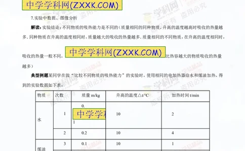 专题12.2比热容及其应用（讲练）-2016年中考物理一轮复习讲练测课课通（原卷版）_初物_1初中物理_物理：2016年中考物理一轮复习讲练测课课通全套打包116份