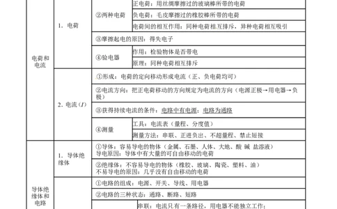 专题12电路电流电压电阻-2年中考1年模拟备战2016年中考物理精品系列（各省统一命题专版）（解析版）_初物_1初中物理_物理：2年中考1年模拟备战2016年中考物理精品系列全套打包30份