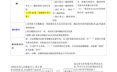 第08讲酶和ATP（第一课时）（讲义）（解析版）_新高考复习资料_2025年新高考资料_2025年高考生物一轮复习讲练测（新教材新高考）