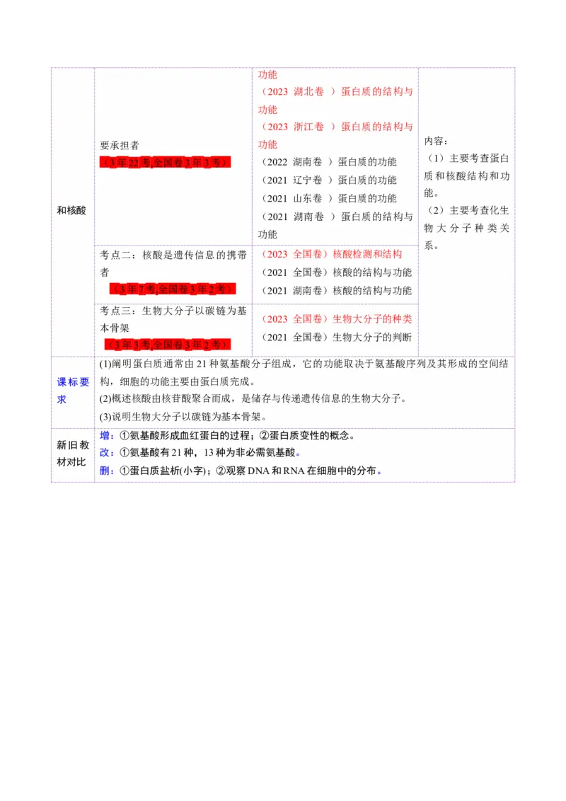 第04讲蛋白质和核酸（讲义）（解析版）_2025年新高考资料_一轮复习_2025年高考生物一轮复习讲练测（新教材新高考）