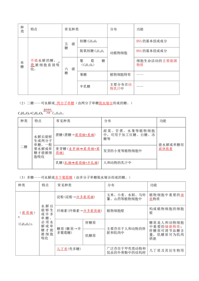 第03讲糖类和脂质（讲义）（解析版）_新高考复习资料_2025年新高考资料_2025年高考生物一轮复习讲练测（新教材新高考）