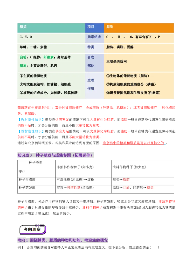 第03讲糖类和脂质（讲义）（解析版）_新高考复习资料_2025年新高考资料_2025年高考生物一轮复习讲练测（新教材新高考）