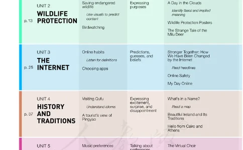 人教版英语必修第二册_高中电子课本_最新版高中全科高清电子课本_3高中英语课本_2019新人教版