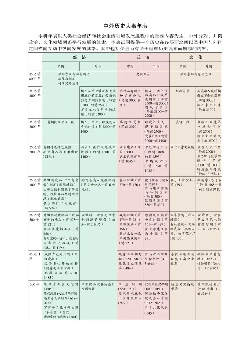 岳麓版高中历史必修二_高中电子课本_最新版高中全科高清电子课本_8高中历史课本_岳麓版