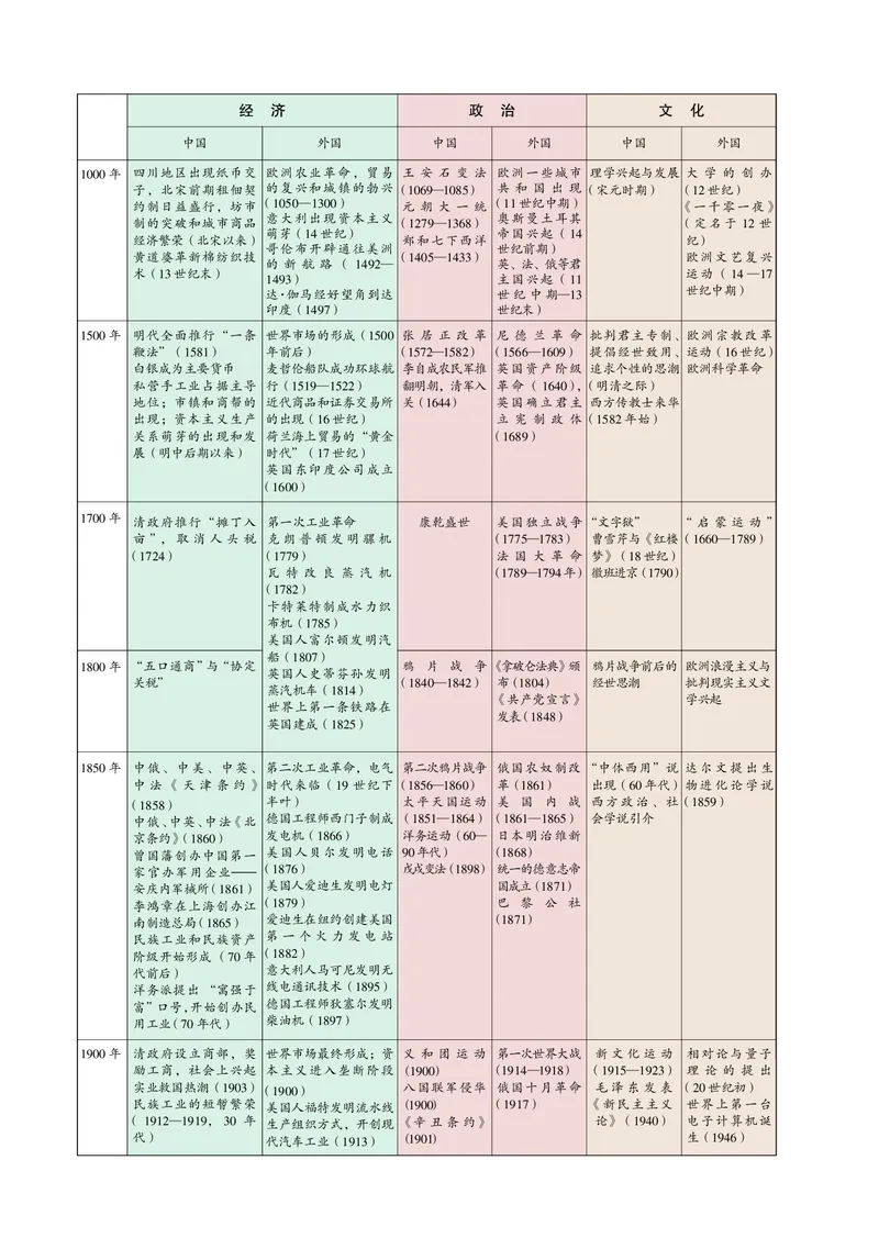 岳麓版高中历史必修二_高中电子课本_最新版高中全科高清电子课本_8高中历史课本_岳麓版