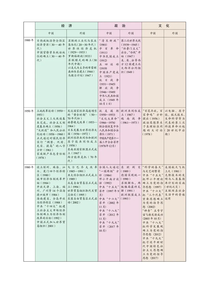 岳麓版高中历史必修二_高中电子课本_最新版高中全科高清电子课本_8高中历史课本_岳麓版