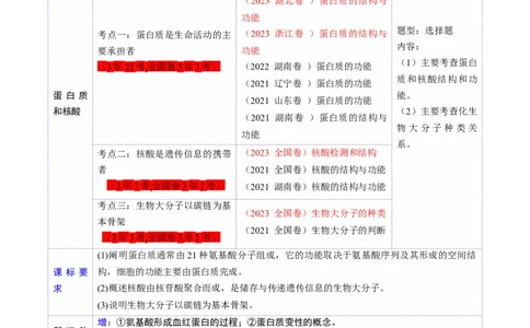 第04讲蛋白质和核酸（讲义）（原卷版）_2025年新高考资料_一轮复习_2025年高考生物一轮复习讲练测（新教材新高考）