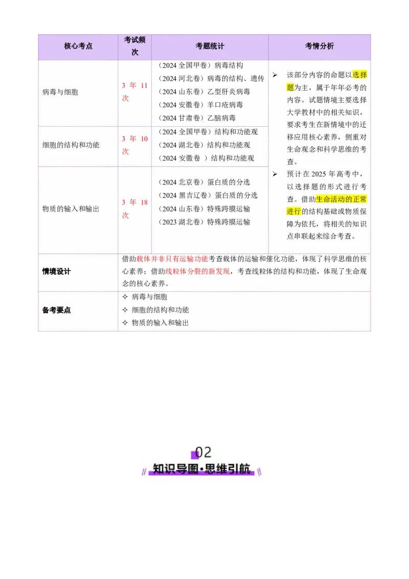 第02讲细胞的基本结构、功能和物质进出细胞的方式（讲义）（解析版）_2025年新高考资料_二轮复习_上好课2025年高考生物二轮复习讲练测（新高考通用）3380526