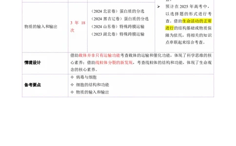 第02讲细胞的基本结构、功能和物质进出细胞的方式（讲义）（解析版）_2025年新高考资料_二轮复习_上好课2025年高考生物二轮复习讲练测（新高考通用）3380526