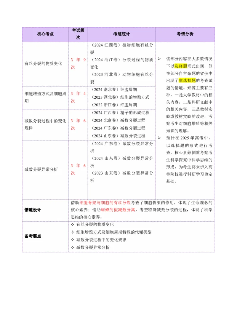 第05讲细胞的增殖和减数分裂（讲义）（原卷版）_2025年新高考资料_二轮复习_01高考语文等多个文件_上好课2025年高考生物二轮复习讲练测（新高考通用）