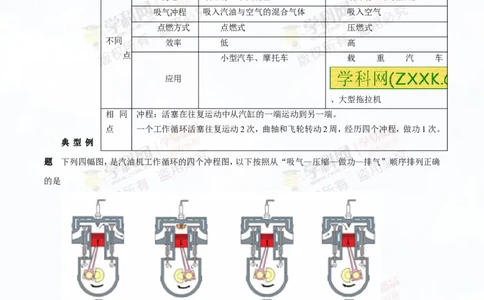 专题12.3燃料的热值热机及其效率（讲练）-2016年中考物理一轮复习讲练测课课通（解析版）_初物_1初中物理_物理：2016年中考物理一轮复习讲练测课课通全套打包116份