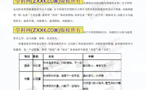 专题12.1分子热运动和内能（讲练）-2016年中考物理一轮复习讲练测课课通（原卷版）_初物_1初中物理_物理：2016年中考物理一轮复习讲练测课课通全套打包116份