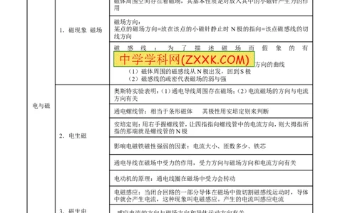 专题15电与磁信息的传递与能源-2年中考1年模拟备战2017年中考物理精品系列（各省统一命题专版）（原卷版）_初物_1初中物理_物理：2017年中考物理2年中考1年模拟精品系列全套打包30份