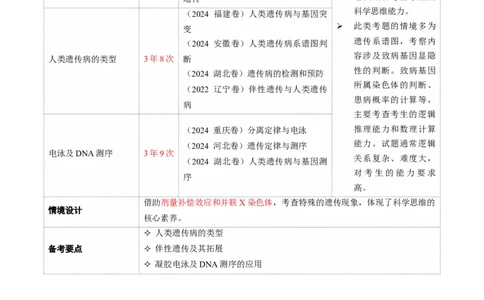第08讲伴性遗传和人类遗传病（讲义）（解析版）_2025年新高考资料_二轮复习_01高考语文等多个文件_上好课2025年高考生物二轮复习讲练测（新高考通用）