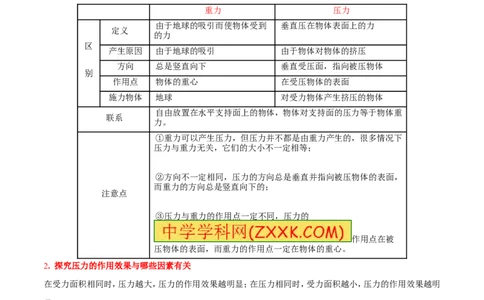 专题19压强计算（讲）-备战2016年中考物理二轮讲练测（原卷版）_初物_1初中物理_物理：备战2016年中考物理二轮复习讲练测132份