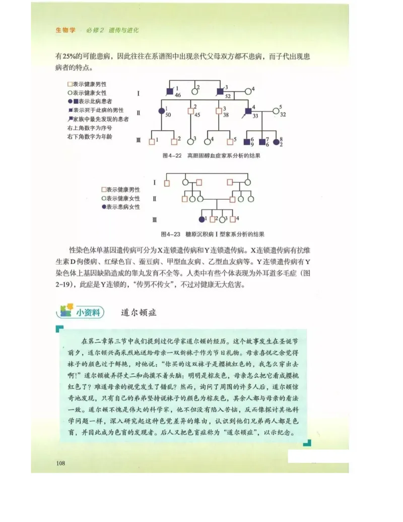 新浙科版高中生物必修2《遗传与进化》_高中电子课本_最新版高中全科高清电子课本_6高中生物课本_2019新人教版