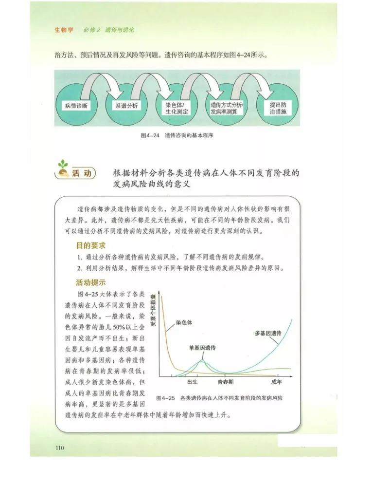 新浙科版高中生物必修2《遗传与进化》_高中电子课本_最新版高中全科高清电子课本_6高中生物课本_2019新人教版