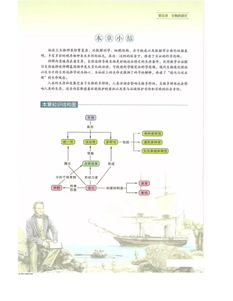 新浙科版高中生物必修2《遗传与进化》_高中电子课本_最新版高中全科高清电子课本_6高中生物课本_2019新人教版