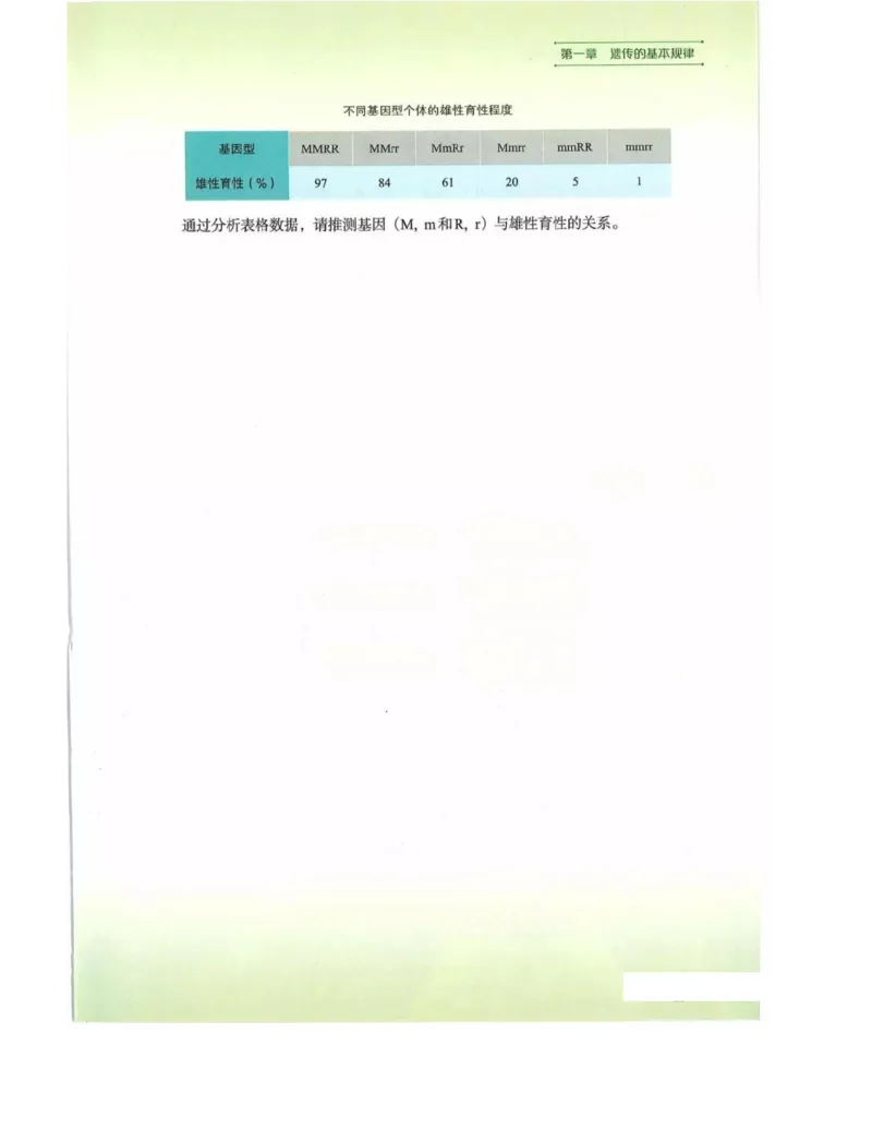 新浙科版高中生物必修2《遗传与进化》_高中电子课本_最新版高中全科高清电子课本_6高中生物课本_2019新人教版