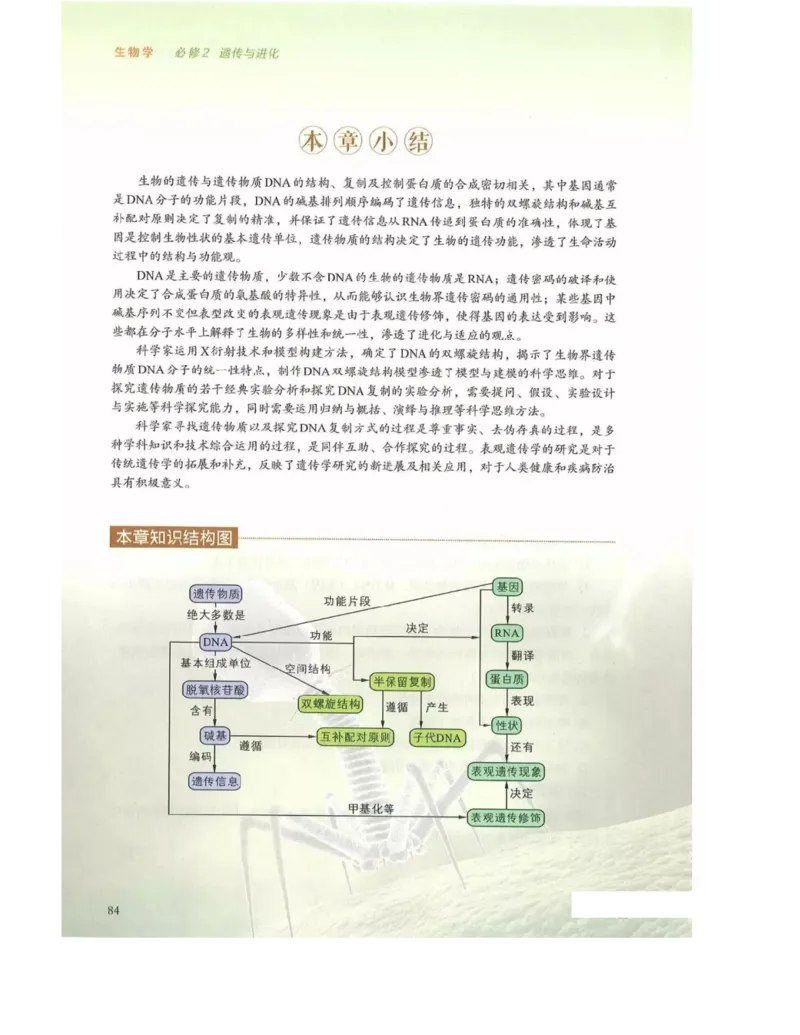 新浙科版高中生物必修2《遗传与进化》_高中电子课本_最新版高中全科高清电子课本_6高中生物课本_2019新人教版