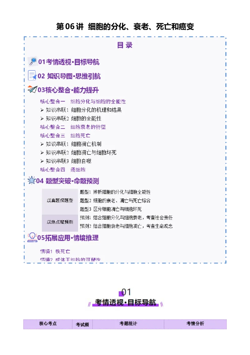 第06讲细胞的分化、衰老、死亡和癌变（讲义）（原卷版）_2025年新高考资料_二轮复习_01高考语文等多个文件_上好课2025年高考生物二轮复习讲练测（新高考通用）