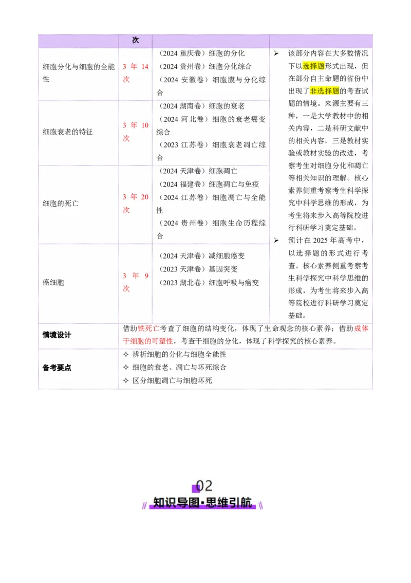 第06讲细胞的分化、衰老、死亡和癌变（讲义）（原卷版）_2025年新高考资料_二轮复习_01高考语文等多个文件_上好课2025年高考生物二轮复习讲练测（新高考通用）