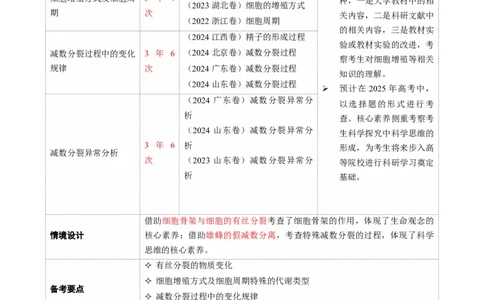 第05讲细胞的增殖和减数分裂（讲义）（解析版）_2025年新高考资料_二轮复习_上好课2025年高考生物二轮复习讲练测（新高考通用）3380526