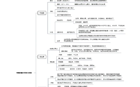 第02讲细胞的基本结构、功能与物质进出细胞的方式（讲义）原卷版_新高考复习资料_2024年新高考复习资料_二轮复习资料_2024年高考生物二轮复习讲练测（新教材新高考）_配套讲义