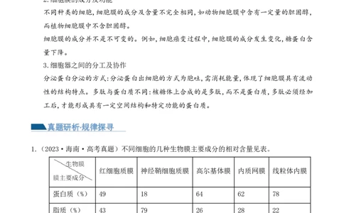 第02讲细胞的基本结构、功能与物质进出细胞的方式（讲义）原卷版_新高考复习资料_2024年新高考复习资料_二轮复习资料_2024年高考生物二轮复习讲练测（新教材新高考）_配套讲义