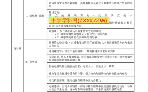 专题15电与磁信息的传递与能源-2年中考1年模拟备战2016年中考物理精品系列（各省统一命题专版）（解析版）_初物_1初中物理