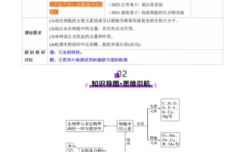 第02讲细胞中的元素和化合物（讲义）（解析版）_2025年新高考资料_一轮复习_2025年高考生物一轮复习讲练测（新教材新高考）