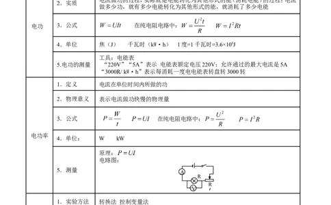 专题14电功率和电热安全用电-2年中考1年模拟备战2017年中考物理精品系列（各省统一命题专版）（原卷版）_初物_1初中物理_物理：2017年中考物理2年中考1年模拟精品系列全套打包30份