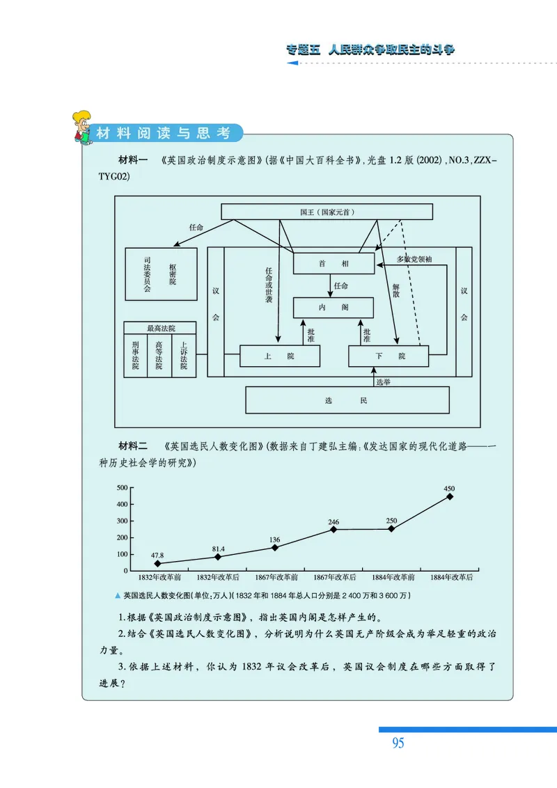 人民版高中历史选修2-近代社会的民主思想与实践_高中电子课本_8.高中历史课本_人民版高中历史