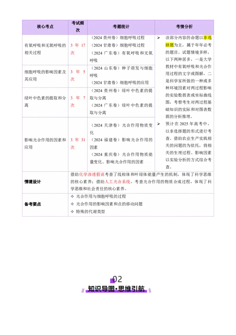 第04讲细胞呼吸和光合作用（讲义）（原卷版）_2025年新高考资料_二轮复习_上好课2025年高考生物二轮复习讲练测（新高考通用）3380526