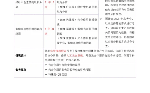 第04讲细胞呼吸和光合作用（讲义）（原卷版）_2025年新高考资料_二轮复习_上好课2025年高考生物二轮复习讲练测（新高考通用）3380526