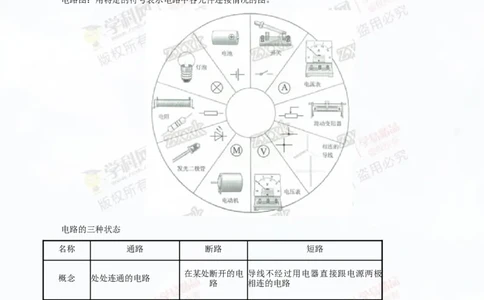 专题13.1电路电流电压电阻（讲练）-2016年中考物理一轮复习讲练测课课通（原卷版）_初物_1初中物理_物理：2016年中考物理一轮复习讲练测课课通全套打包116份