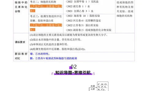 第02讲细胞中的元素和化合物（讲义）（原卷版）_2025年新高考资料_一轮复习_2025年高考生物一轮复习讲练测（新教材新高考）