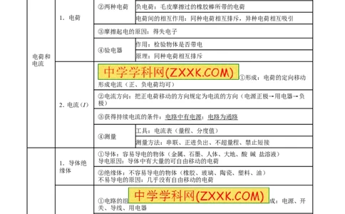 专题12电路电流电压电阻-2年中考1年模拟备战2017年中考物理精品系列（各省统一命题专版）（解析版）_初物_1初中物理_物理：2017年中考物理2年中考1年模拟精品系列全套打包30份