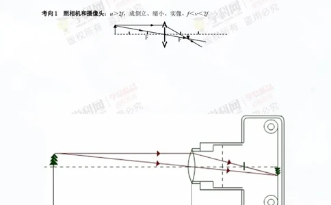 专题3.2透镜的应用（讲练）-2016年中考物理一轮复习讲练测课课通（解析版）_初物_1初中物理_物理：2016年中考物理一轮复习讲练测课课通全套打包116份