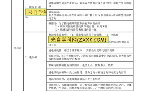 专题15电与磁信息的传递与能源-2年中考1年模拟备战2016年中考物理精品系列（各省统一命题专版）（原卷版）_初物_1初中物理